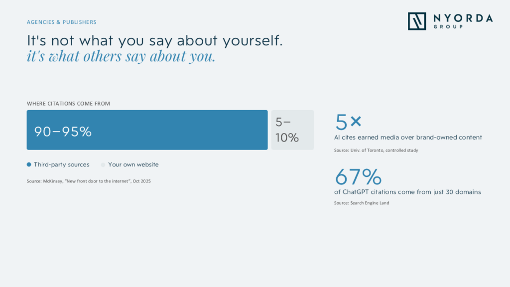 AI Eats The Customer Journey What others say about you